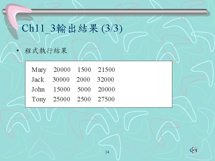 Ch 11_3輸出結果 (3/3) • 程式執行結果 Mary 20000 1500 21500 Jack 30000 2000 32000 John