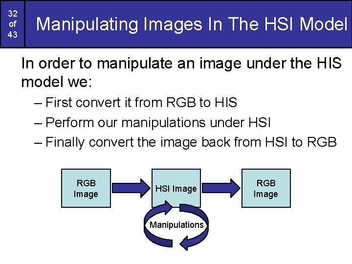 32 of 43 Manipulating Images In The HSI Model In order to manipulate an