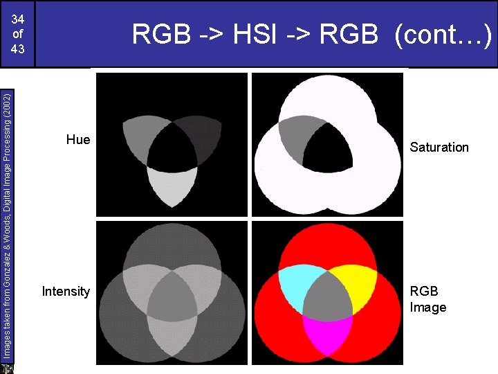 Images taken from Gonzalez & Woods, Digital Image Processing (2002) 34 of 43 RGB