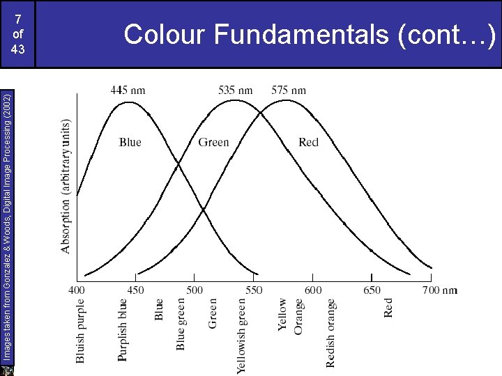 Images taken from Gonzalez & Woods, Digital Image Processing (2002) 7 of 43 Colour