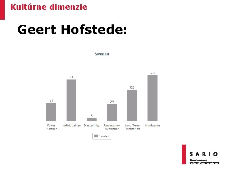 Kultúrne dimenzie Geert Hofstede: 