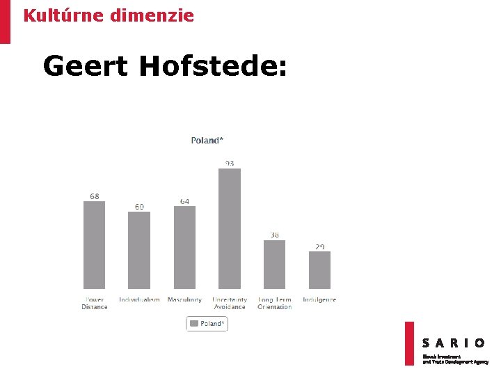 Kultúrne dimenzie Geert Hofstede: 