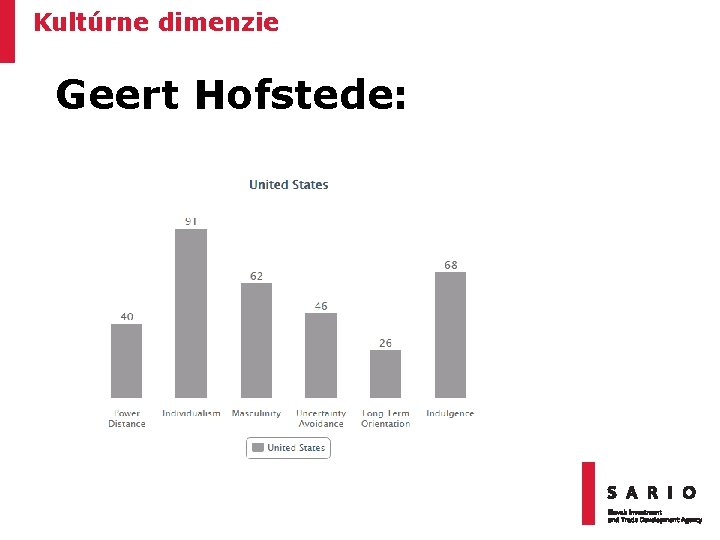 Kultúrne dimenzie Geert Hofstede: 