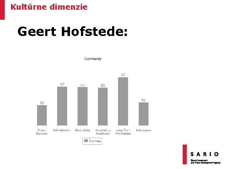 Kultúrne dimenzie Geert Hofstede: 