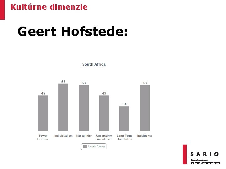 Kultúrne dimenzie Geert Hofstede: 