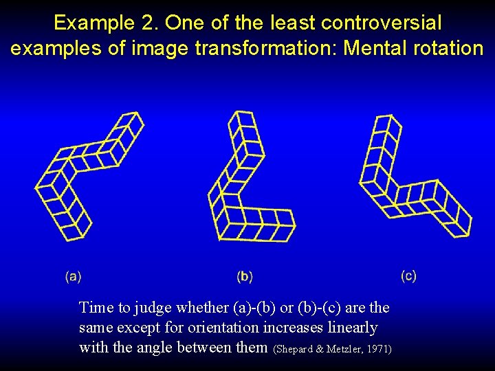 Example 2. One of the least controversial examples of image transformation: Mental rotation Time