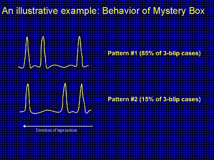 An illustrative example: Behavior of Mystery Box Direction of tape motion 