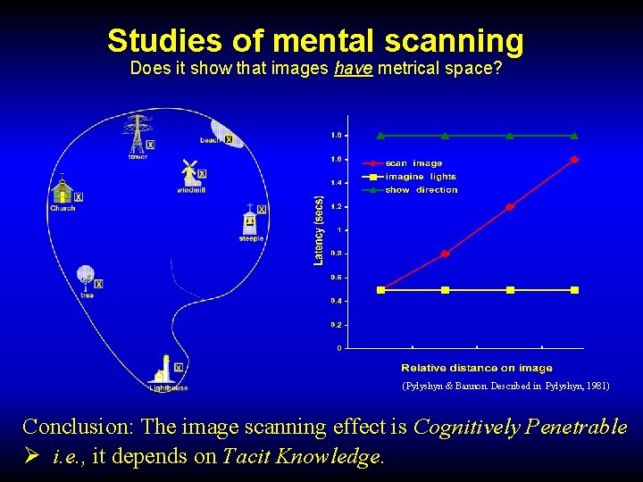 Studies of mental scanning Does it show that images have metrical space? (Pylyshyn &