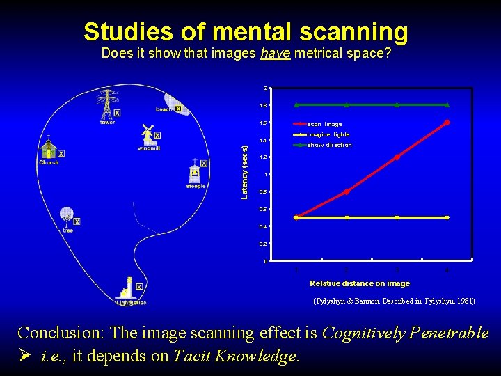 Studies of mental scanning Does it show that images have metrical space? 2 1.