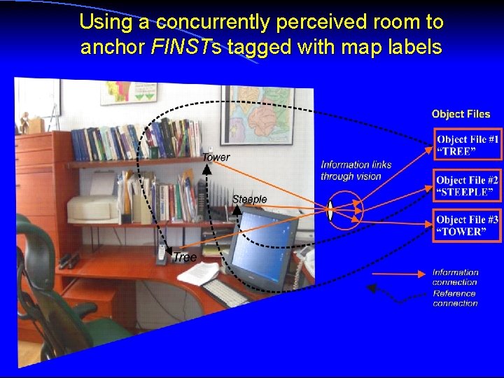 Using a concurrently perceived room to anchor FINSTs tagged with map labels 