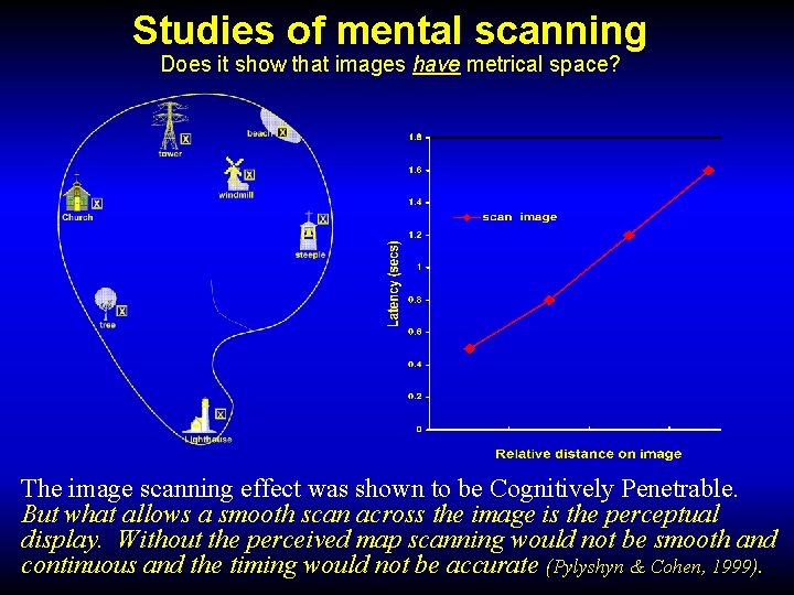 Studies of mental scanning Does it show that images have metrical space? The image