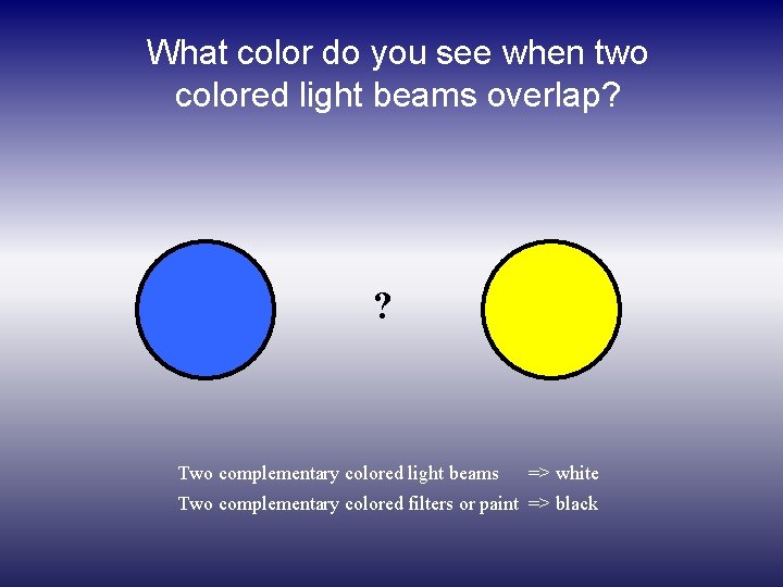 What color do you see when two colored light beams overlap? ? Two complementary