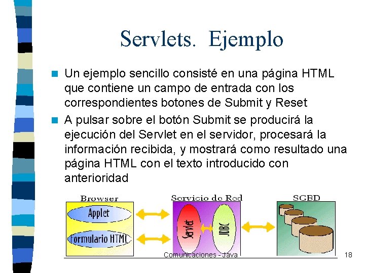 Servlets. Ejemplo Un ejemplo sencillo consisté en una página HTML que contiene un campo