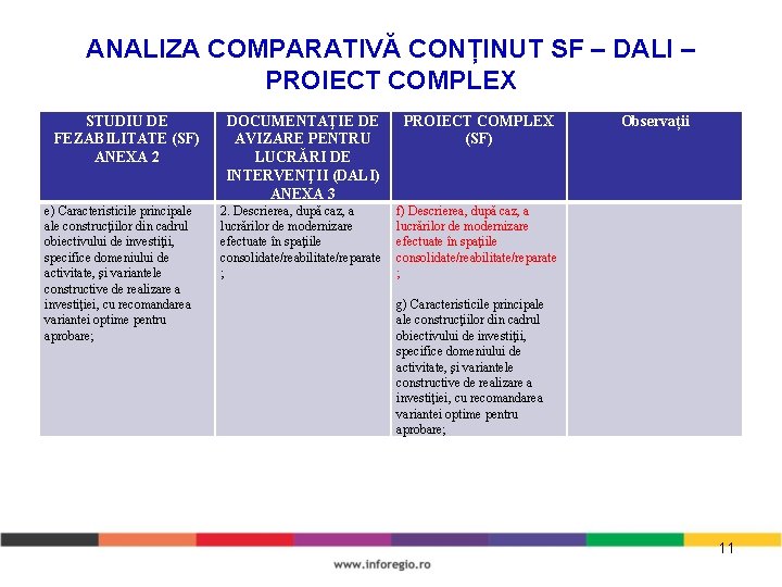 ANALIZA COMPARATIVĂ CONȚINUT SF – DALI – PROIECT COMPLEX STUDIU DE FEZABILITATE (SF) ANEXA