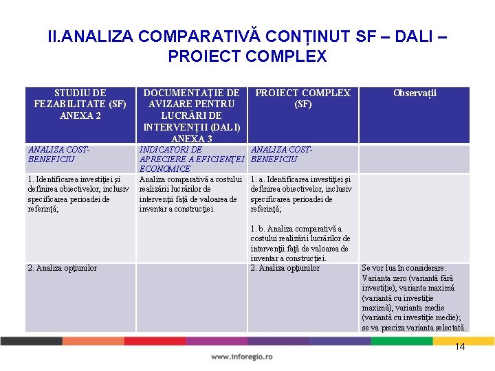 II. ANALIZA COMPARATIVĂ CONȚINUT SF – DALI – PROIECT COMPLEX STUDIU DE FEZABILITATE (SF)