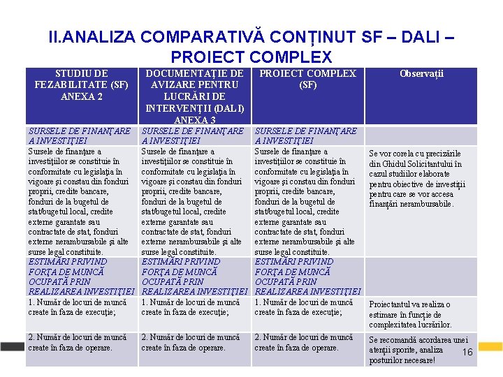 II. ANALIZA COMPARATIVĂ CONȚINUT SF – DALI – PROIECT COMPLEX STUDIU DE FEZABILITATE (SF)