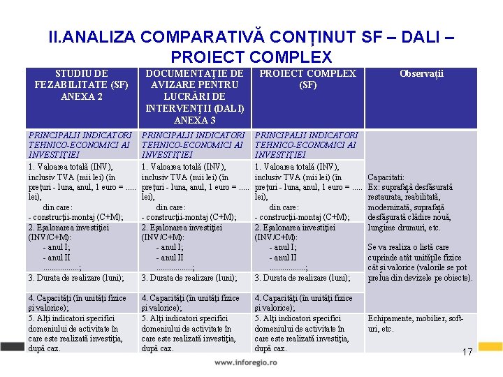 II. ANALIZA COMPARATIVĂ CONȚINUT SF – DALI – PROIECT COMPLEX STUDIU DE FEZABILITATE (SF)