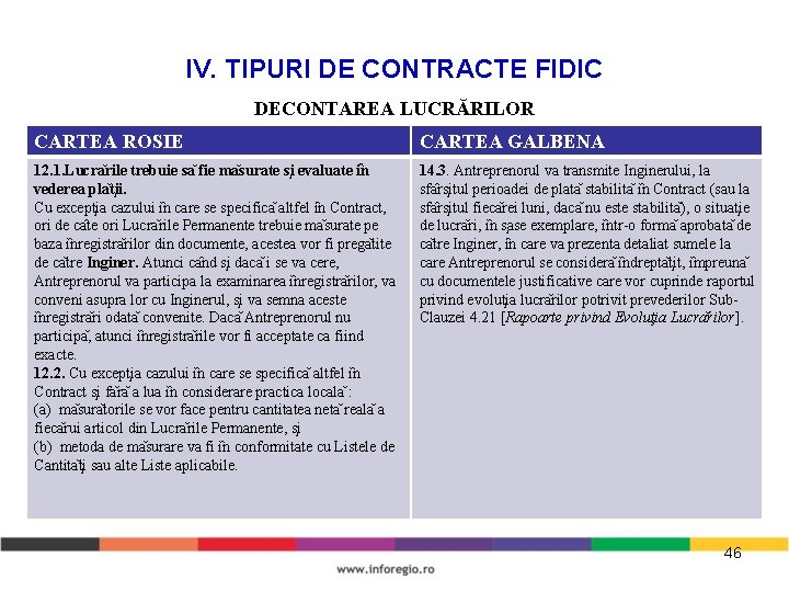 IV. TIPURI DE CONTRACTE FIDIC DECONTAREA LUCRĂRILOR CARTEA ROSIE CARTEA GALBENA 12. 1. Lucra