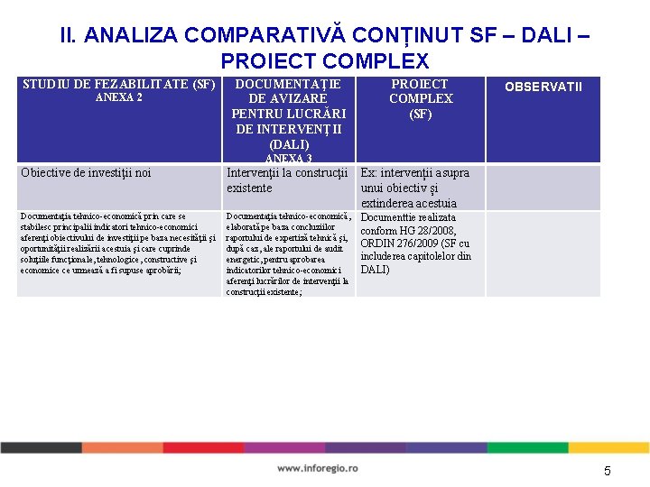 II. ANALIZA COMPARATIVĂ CONȚINUT SF – DALI – PROIECT COMPLEX STUDIU DE FEZABILITATE (SF)