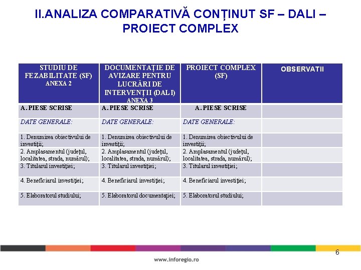 II. ANALIZA COMPARATIVĂ CONȚINUT SF – DALI – PROIECT COMPLEX STUDIU DE FEZABILITATE (SF)