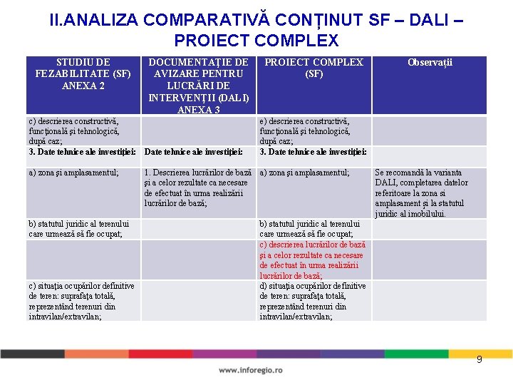 II. ANALIZA COMPARATIVĂ CONȚINUT SF – DALI – PROIECT COMPLEX STUDIU DE FEZABILITATE (SF)