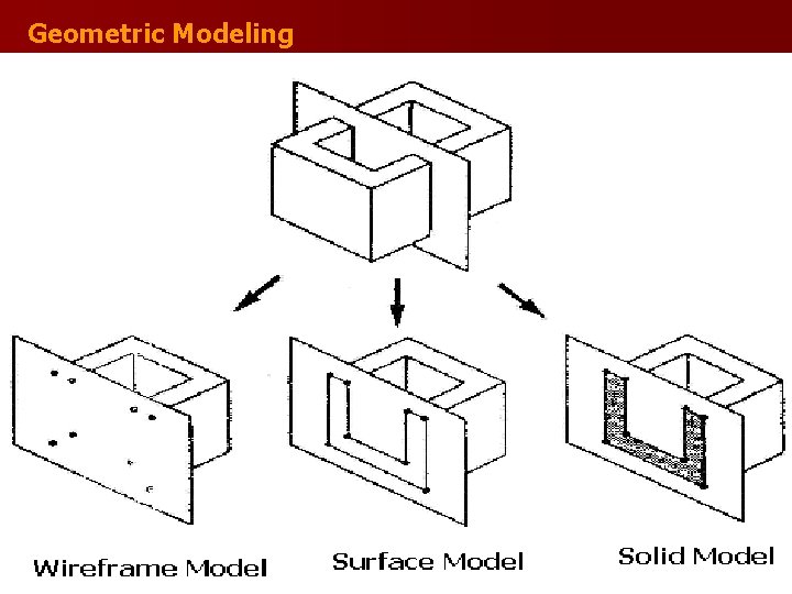 Geometric Modeling 