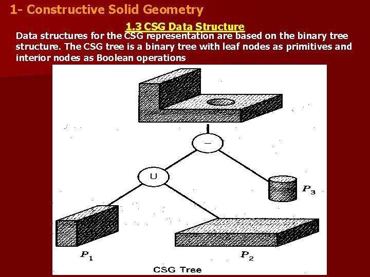 1 - Constructive Solid Geometry 1. 3 CSG Data Structure Data structures for the