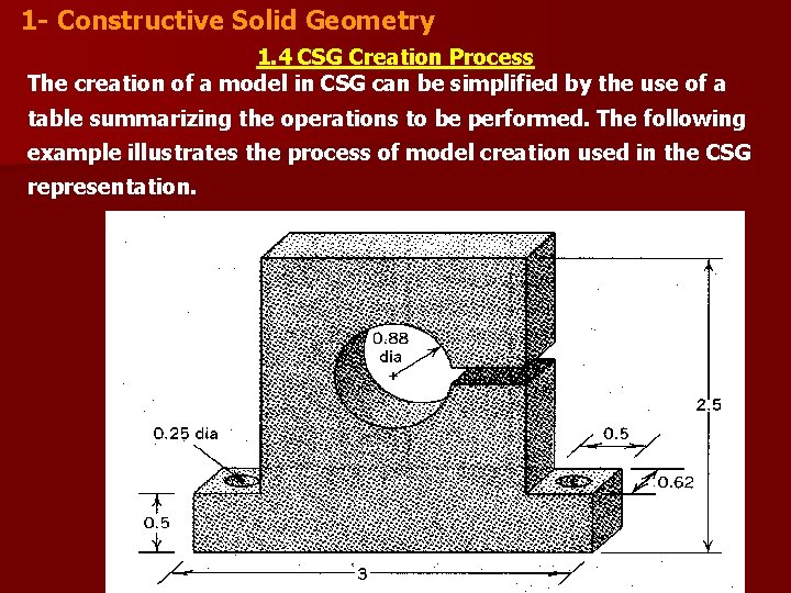 1 - Constructive Solid Geometry 1. 4 CSG Creation Process The creation of a