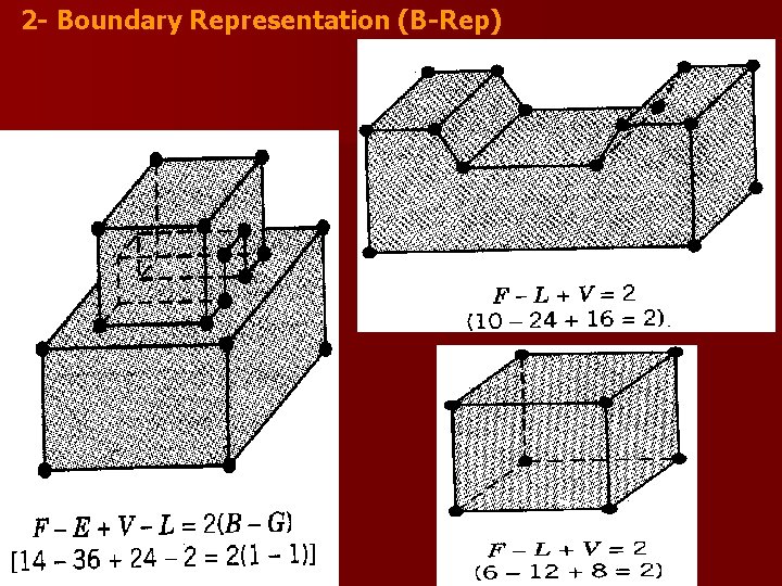 2 - Boundary Representation (B-Rep) 