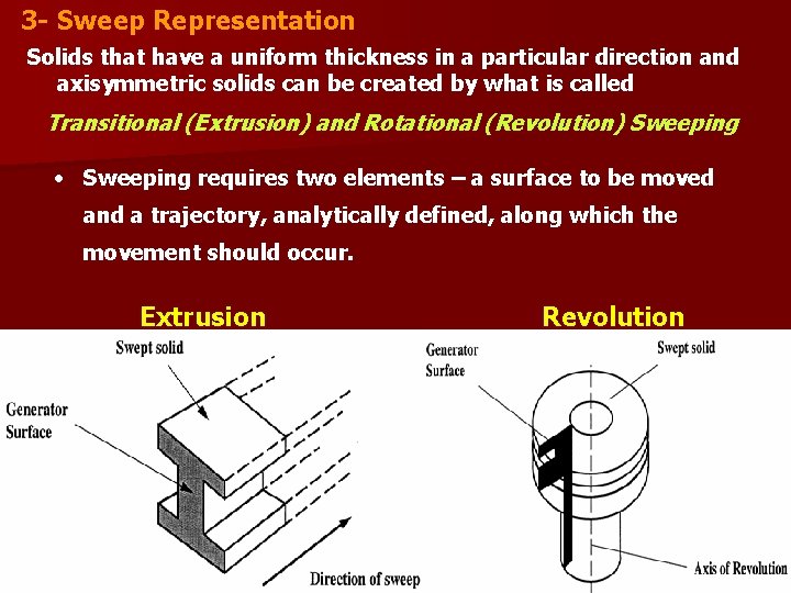 3 - Sweep Representation Solids that have a uniform thickness in a particular direction