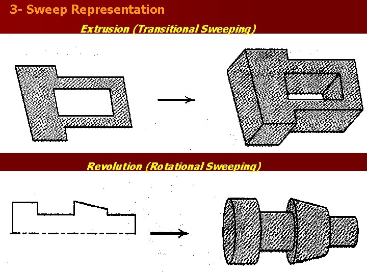 3 - Sweep Representation Extrusion (Transitional Sweeping) Revolution (Rotational Sweeping) 