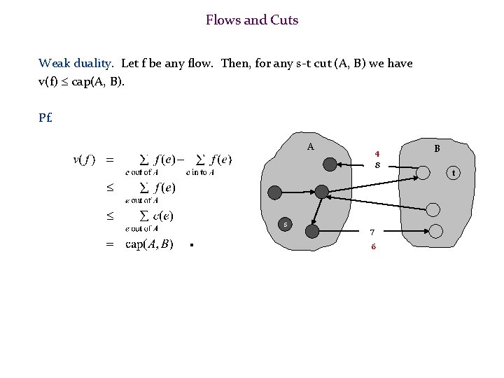 Flows and Cuts Weak duality. Let f be any flow. Then, for any s-t