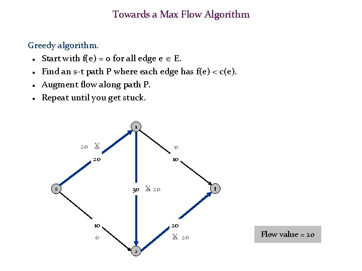 Towards a Max Flow Algorithm Greedy algorithm. Start with f(e) = 0 for all