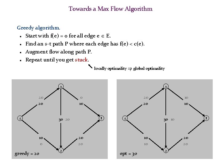 Towards a Max Flow Algorithm Greedy algorithm. Start with f(e) = 0 for all