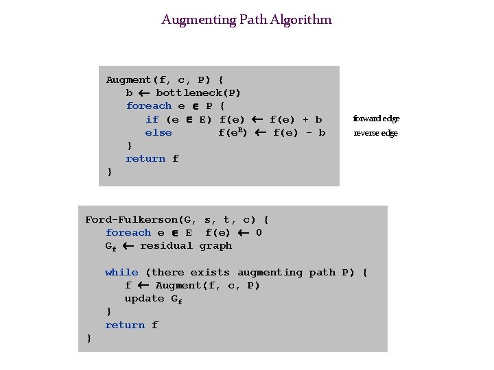 Augmenting Path Algorithm Augment(f, c, P) { b bottleneck(P) foreach e P { if