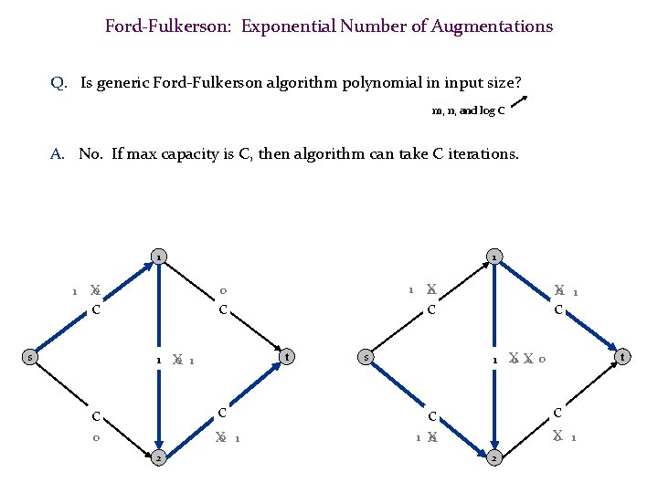 Ford-Fulkerson: Exponential Number of Augmentations Q. Is generic Ford-Fulkerson algorithm polynomial in input size?
