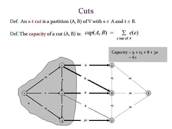 Cuts Def. An s-t cut is a partition (A, B) of V with s