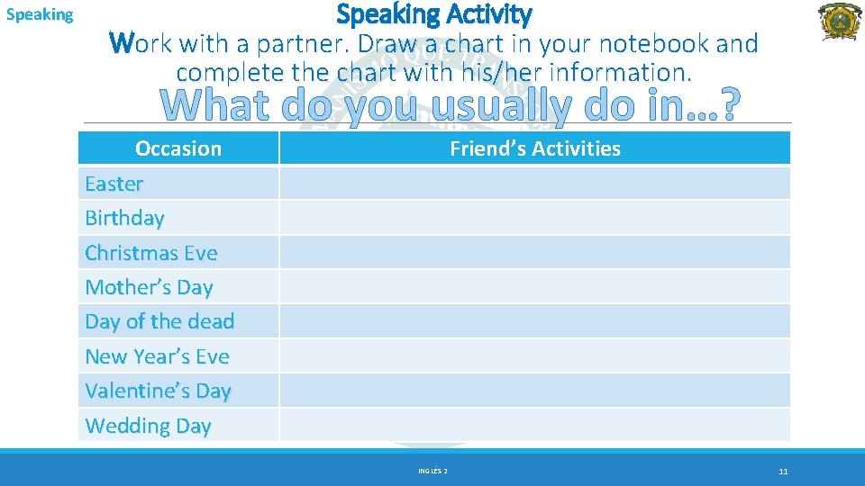 Speaking Activity Work with a partner. Draw a chart in your notebook and complete