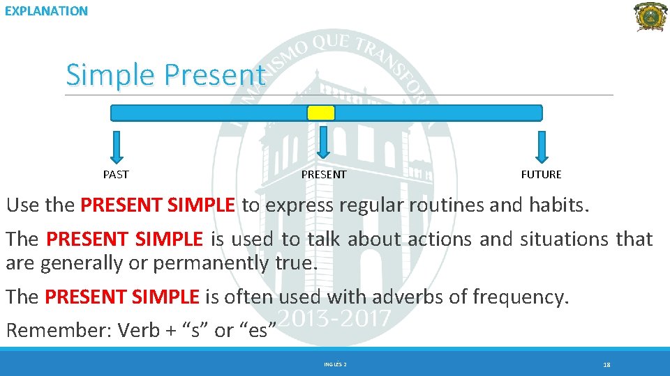 EXPLANATION Simple Present PAST PRESENT FUTURE Use the PRESENT SIMPLE to express regular routines