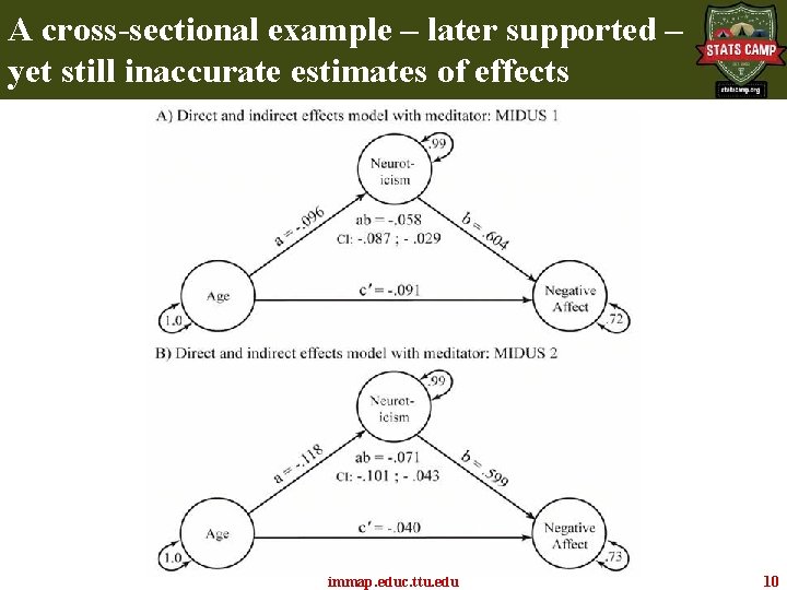 A cross-sectional example – later supported – yet still inaccurate estimates of effects immap. A cross-sectional example – later supported – yet still inaccurate estimates of effects immap.