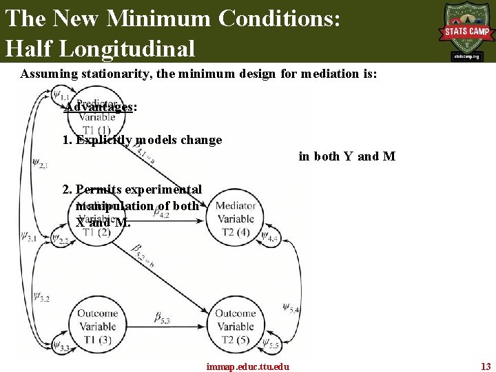 The New Minimum Conditions: Half Longitudinal Assuming stationarity, the minimum design for mediation is: The New Minimum Conditions: Half Longitudinal Assuming stationarity, the minimum design for mediation is: