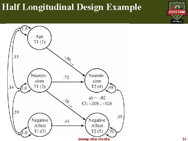 Half Longitudinal Design Example immap. educ. ttu. edu 14 Half Longitudinal Design Example immap. educ. ttu. edu 14