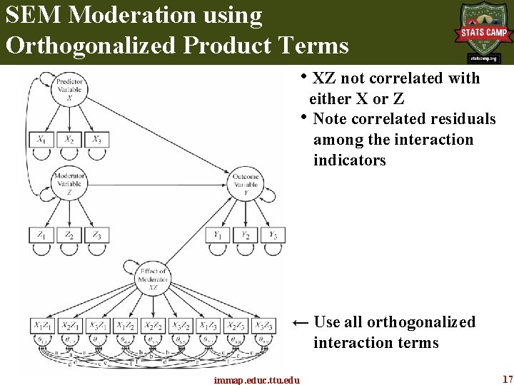 SEM Moderation using Orthogonalized Product Terms • XZ not correlated with either X or SEM Moderation using Orthogonalized Product Terms • XZ not correlated with either X or