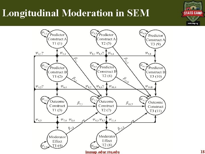 Longitudinal Moderation in SEM immap. educ. ttu. edu 18 Longitudinal Moderation in SEM immap. educ. ttu. edu 18