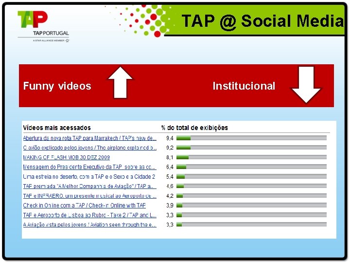  TAP @ Social Media Funny videos Institucional 