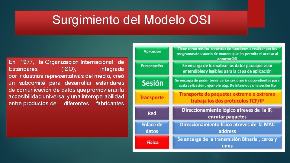 Surgimiento del Modelo OSI En 1977, la Organización Internacional de Estándares (ISO), integrada por