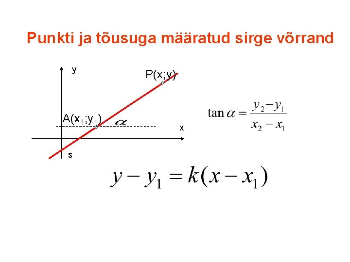Punkti ja tõusuga määratud sirge võrrand y A(x 1; y 1) s P(x; y)