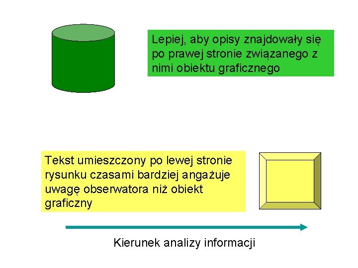 Lepiej, aby opisy znajdowały się po prawej stronie związanego z nimi obiektu graficznego Tekst