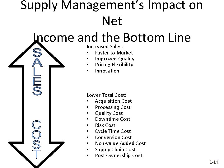 Supply Management’s Impact on Net Income and the Bottom Line Increased Sales: • •