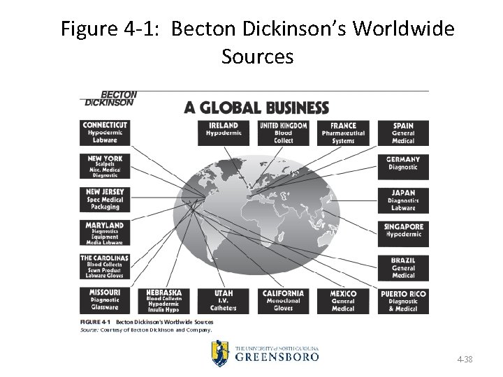 Figure 4 -1: Becton Dickinson’s Worldwide Sources 4 -38 